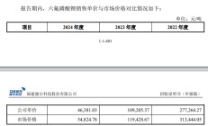 研发费用率不足1% 英氏控股IPO背后