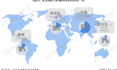 卧龙电驱拟发H股：多名大客户重叠供应商 商誉存压力