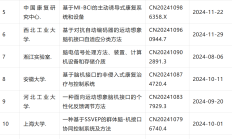 脑机接口上市企业密集披露进展 医疗领域临床应用将提速