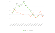 京基智农预计上半年实现净利润2亿元至2.6亿元 较去年同期下降约80%