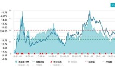 年内多家券商发布提质增效相关行动方案 聚焦服务新质生产力、优化分红机制
