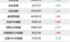 首批科创综指ETF上报；公募批量变更ETF简称