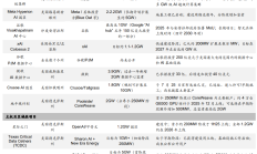 A股9月开门红：创业板指涨超2%，贵金属、CPO概念表现强劲