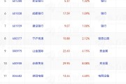 超5300家“交卷” 近七成实现盈利 A股上市公司2024答卷彰显经济发展韧性