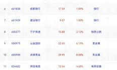 超5300家“交卷” 近七成实现盈利 A股上市公司2024答卷彰显经济发展韧性