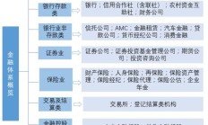 如何看金融机构靠投资业绩报喜