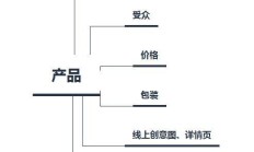 “猫狗大战”动用“旧武器” 第15个双11落幕：质疑低价、理解低价、成为低价