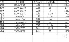 金发科技前三季度净利润同比增长41% 切入生物基材料赛道