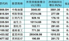 外资机构力挺中国资产 A股市场低估值高韧性