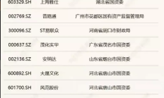 并购重组助民企做优做强