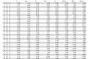 全国企业年金基金规模突破3.7万亿元，近三年累计收益率7.46%
