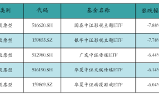 股票型FOF上周全部实现正收益，多只FOF启募，春季行情能否继续演绎？
