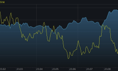 ETF规模速报 | 科创50ETF昨日净流出逾15亿元；22只中证A500ETF合计净流入超40亿元