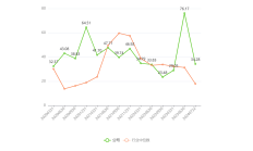 中国银行2025年上半年实现归母净利润1175.91亿元 不良率降至1.24%