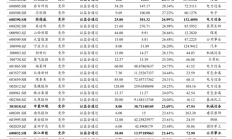 年内资本市场共计出现逾千起并购重组事件 上市公司“并购潮”背后三大主流趋势凸显