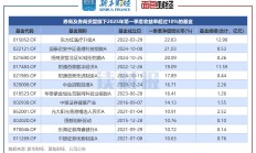 证券公司2025年分类评价结果公布