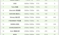 复盘抖音电商“921好物节” 全域兴趣电商二次大考透露这些变量……