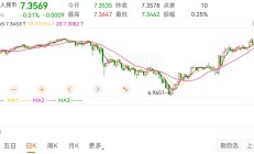 行业ETF风向标丨卫星ETF交投重新活跃，9只航空ETF半日涨幅超2.5%