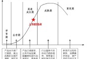 企业并购信心持续回升 市场活力进一步释放