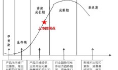 企业并购信心持续回升 市场活力进一步释放