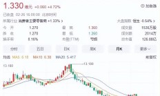 大润发母公司高鑫零售停牌 2024财年巨亏16亿元关闭20家大卖场
