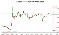 上交所更新指数业务三年行动方案 大力推动指数化投资高质量发展