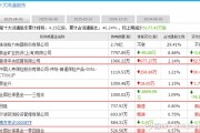 北向资金连续三个季度加仓A股 三季度末持仓市值达2.58万亿元