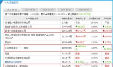 北向资金连续三个季度加仓A股 三季度末持仓市值达2.58万亿元