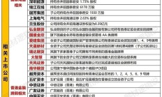 国际投资者为何竞相参与港股IPO和配售