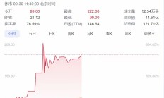 行业ETF风向标丨多只CPO概念股创新高，通信ETF半日成交超10亿元