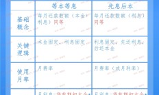 一季度末普惠型小微企业贷款余额同比增12.5%