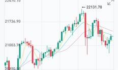 【美股盘前】三大期指窄幅调整；摩根大通或将成为苹果信用卡新发行人；Meta因涉嫌垄断，面临欧盟巨额罚款；“大空头”保尔森称如果哈里斯胜选，他将从市场撤资