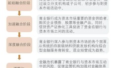 金融政策加力提振市场情绪 短期科技行情仍受关注