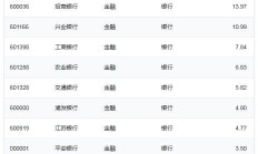 行业ETF风向标丨午前快速上涨，多只机器人ETF半日涨幅超3%