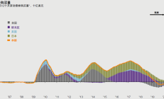 A股风险偏好有望回暖 5月或回归科技成长风格
