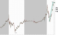 【美股盘前】三大期指齐涨，Rivian盘前一度涨近48%；“木头姐”在英伟达反弹之际卖出近3.4万股；联邦快递涨近13%，Q4利润、全年指引均超预期