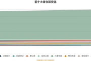 月内新发基金规模超900亿元；兴证全球基金新加坡子公司获批丨天赐良基早参