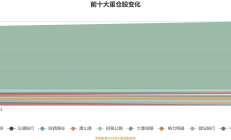 月内新发基金规模超900亿元；兴证全球基金新加坡子公司获批丨天赐良基早参