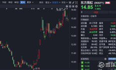 东方盛虹等多家上市公司近期获重要股东增持