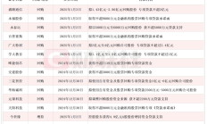 4月以来超300家上市公司披露回购增持计划 金额上限超1000亿元