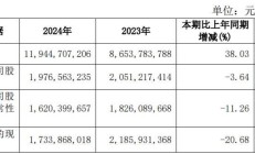 无惧增收不增利 富友支付三闯港交所