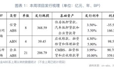 服务中小企业创新发展 制度安排适应性持续提升——北京证券交易所三年发展观察