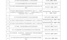 证监会集中“打包”修改、废止88件规章、规范性文件