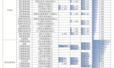 开年首周，公募REITs二级市场持续上涨