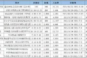 中诚信国际下调闻泰科技主体及“闻泰转债”信用等级