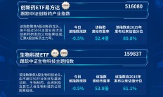 ETF规模速报 | 科创芯片ETF昨日净流入超9亿元，黄金ETF净流出逾13亿元