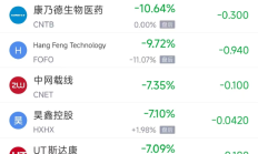 【美股盘前】AMD将重启对华出口AI芯片；中概股普涨，理想汽车涨近7%；台积电预计今年销售额将增长约30%；特朗普插手可口可乐配方