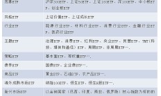 行业ETF风向标丨家电行业迎反弹 龙头家电ETF半日涨幅近3%