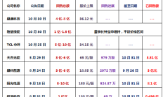 海航控股控股股东一致行动人拟斥资500万-1000万美元增持公司股份