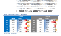 展望2025年可转债市场：估值修复在望 投资机遇可期